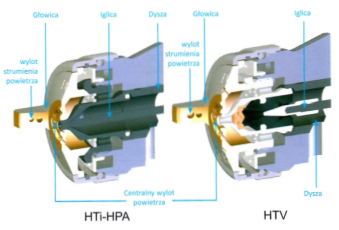 Regulacje działania HTI-HPA, HTV